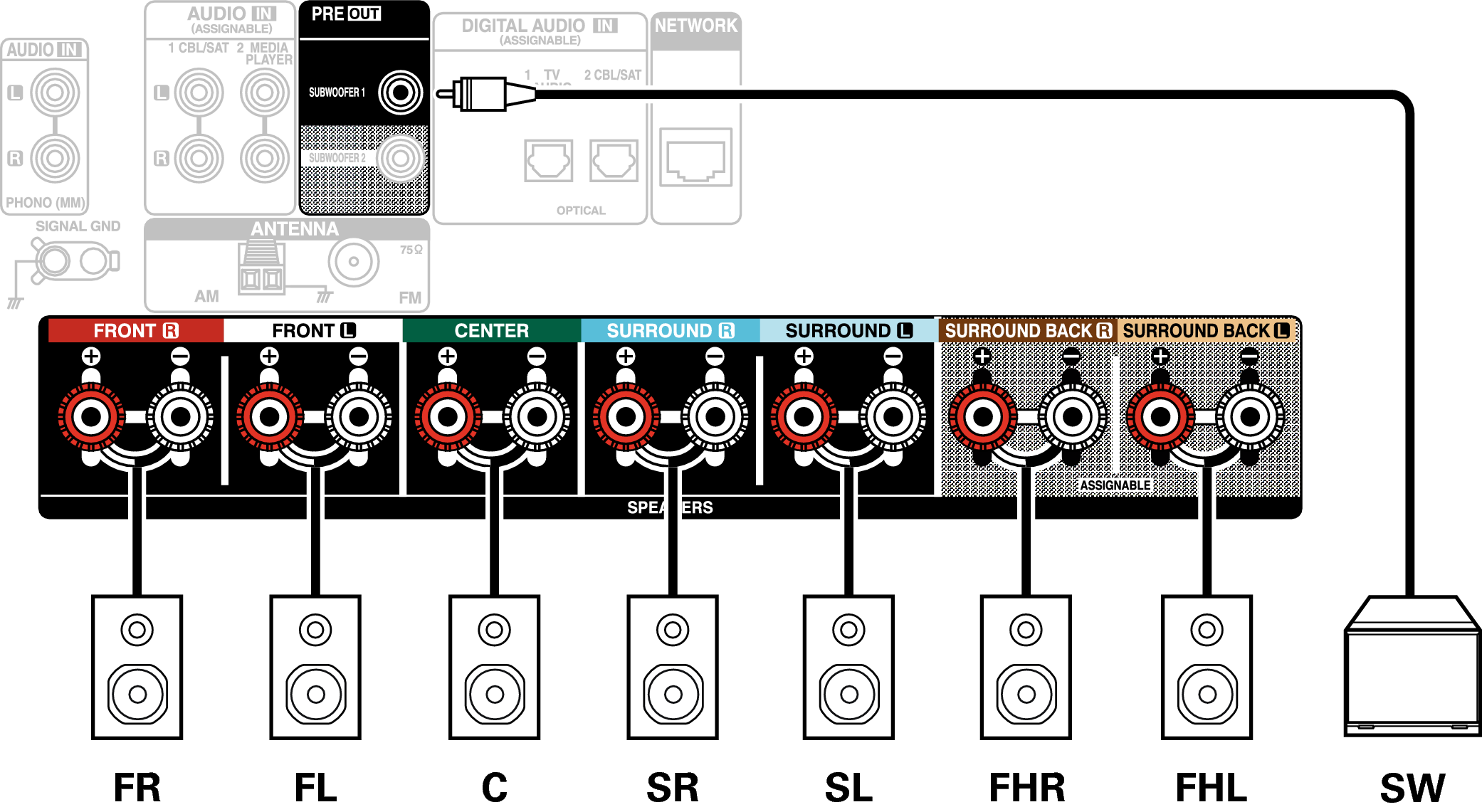 Conne SP 7.1 FH X18E2